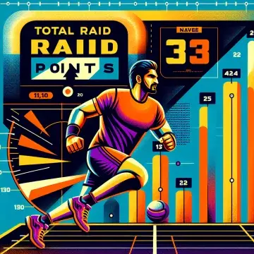 Naveen express total raid points